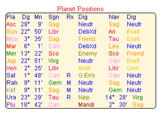 birth chart data for Joe De Angelo, 