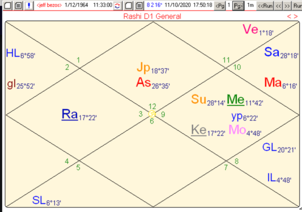 shows a north Indian style Vedic astrology chart