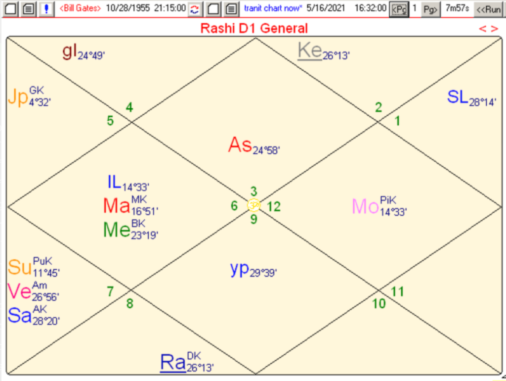 Bill Gates astrology chart