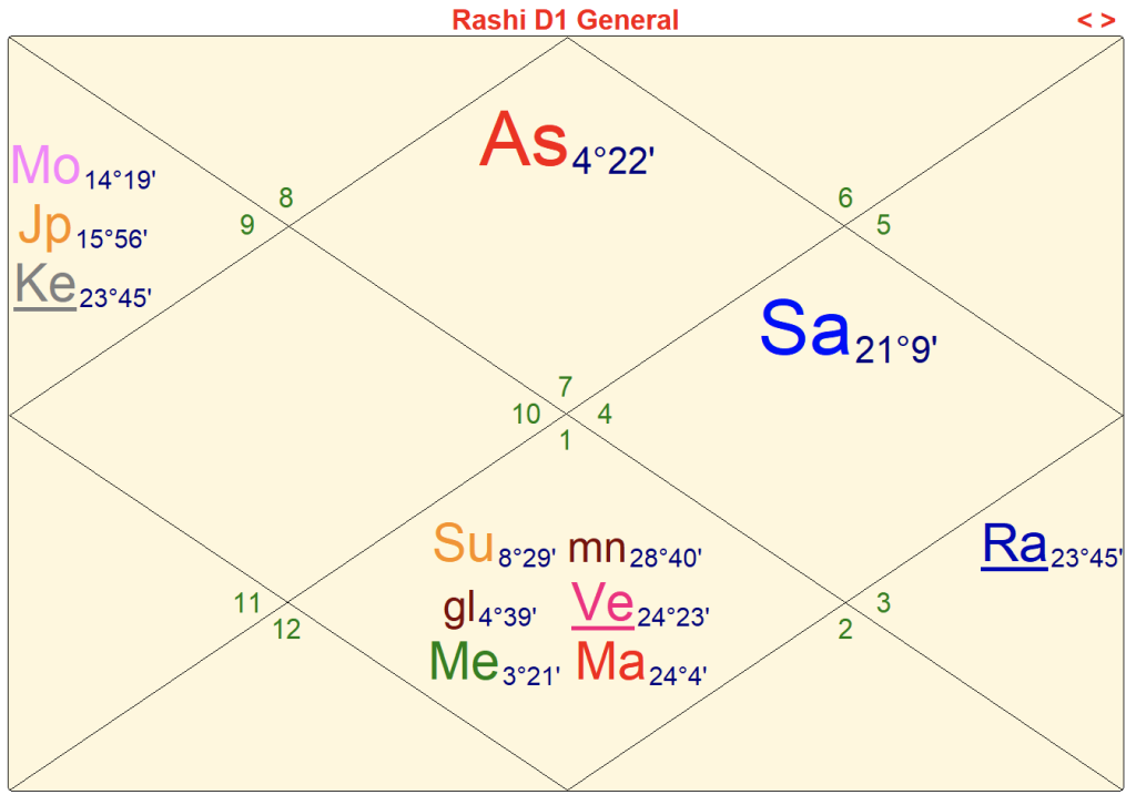 D1 Jyotish chart Hilter